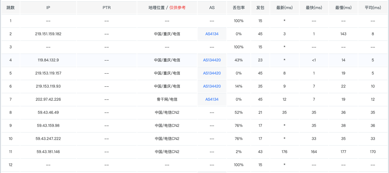 搬瓦工BiggerBox-Pro性能评测-1