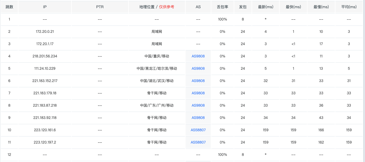 搬瓦工BiggerBox-Pro性能评测-2
