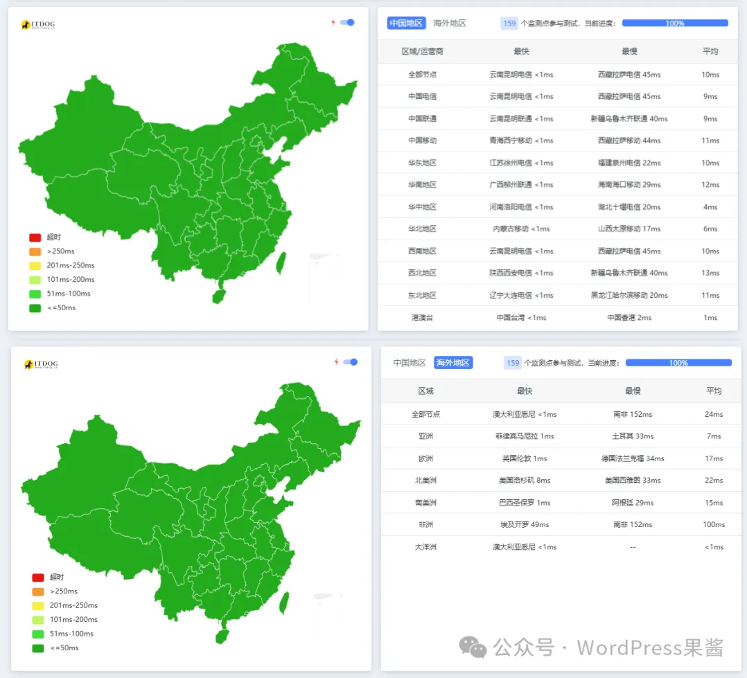 阿里云 ESA 免费 CDN 套餐来了,不限流量、全球加速!插图2 阿里云 ESA 免费 CDN 套餐来了,不限流量、全球加速!插图2