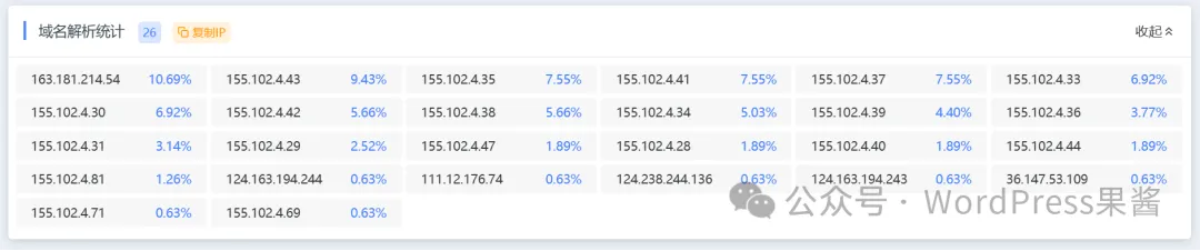 阿里云 ESA 免费 CDN 套餐来了,不限流量、全球加速!插图3 阿里云 ESA 免费 CDN 套餐来了,不限流量、全球加速!插图3