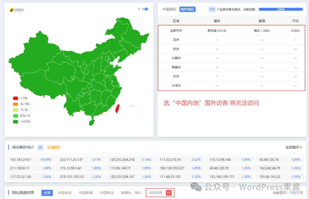 阿里云 ESA 免费 CDN 套餐来了,不限流量、全球加速!插图4 阿里云 ESA 免费 CDN 套餐来了,不限流量、全球加速!插图4